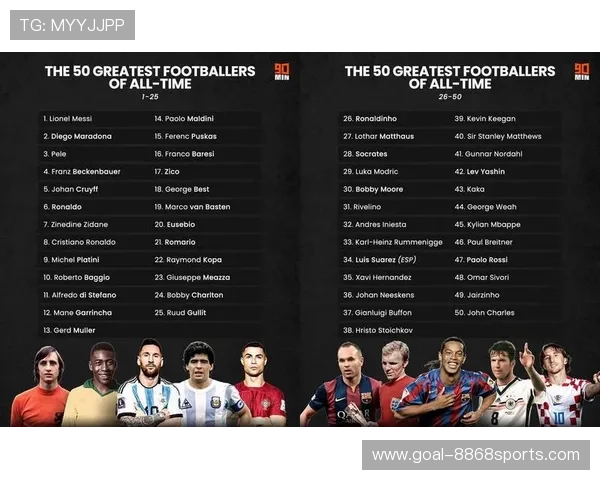 全球足球传奇球星盘点：梅西C罗贝利等巨星成就与影响力分析